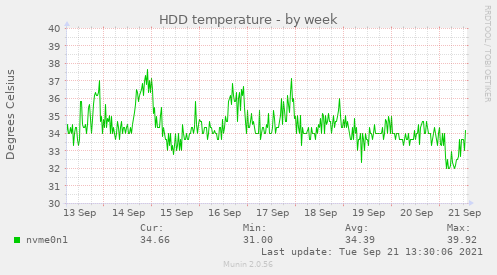 HDD temperature