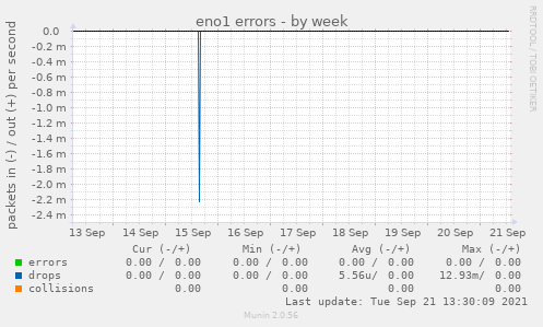 eno1 errors